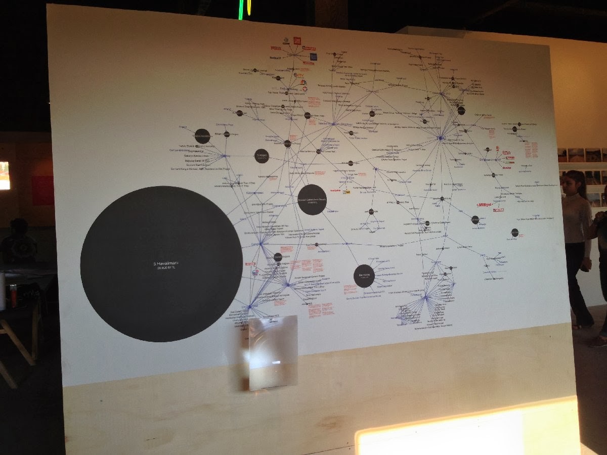 Networks of dispossession 2013 istanbul biennial